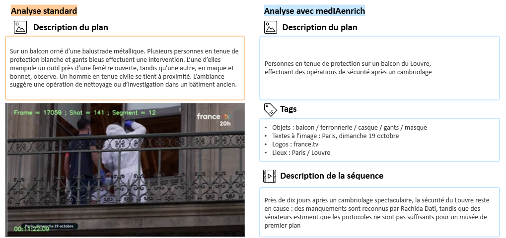 Analyse medIAenrich